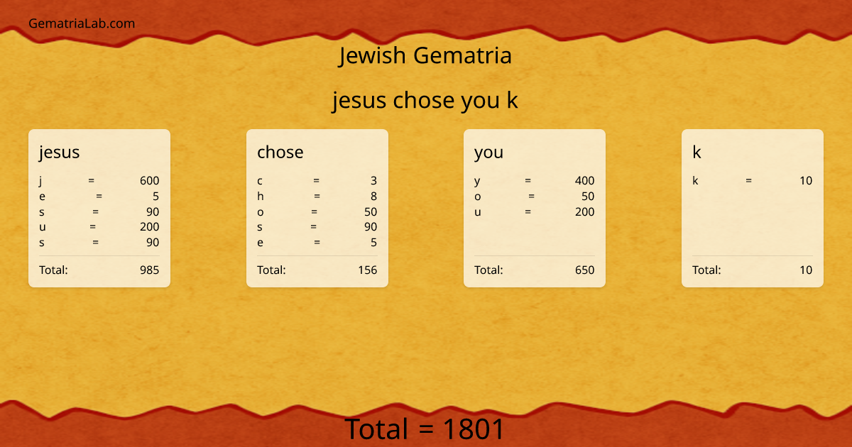 jesus chose you k in jewish Gematria